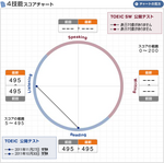 4技能スコアチャート.bmp